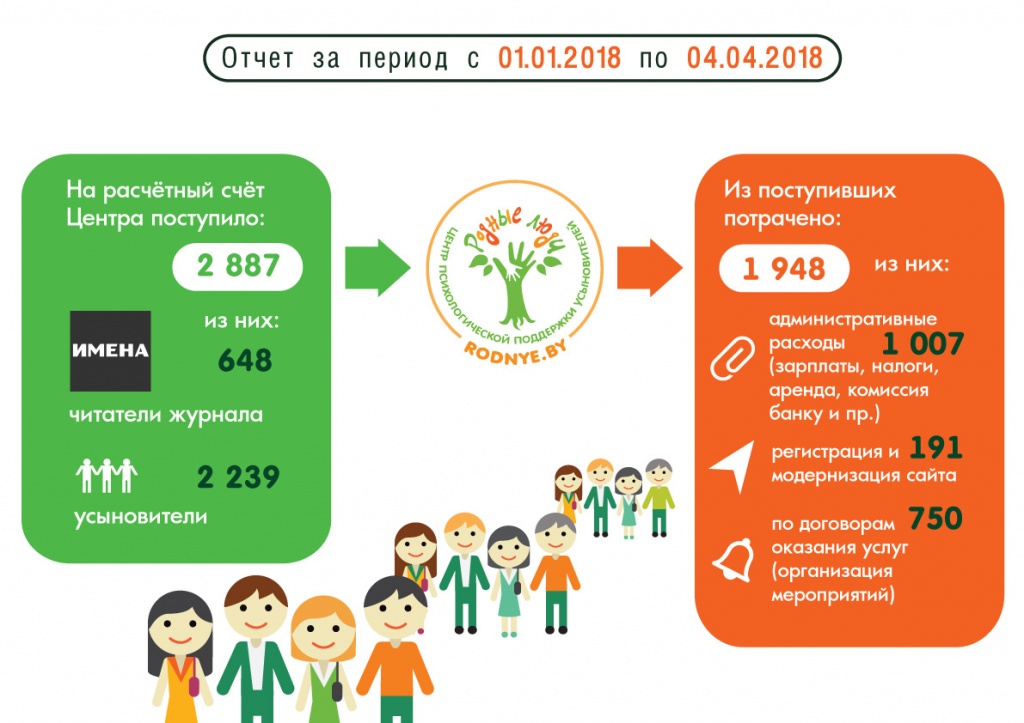 Отчёт 1 кв. 2018.jpg Отчёт 1 кв. 2018.jpg